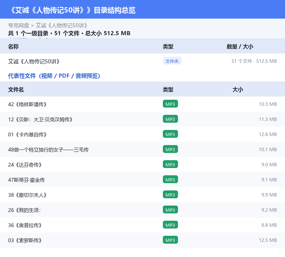 艾诚《人物传记50讲》 网盘目录结构