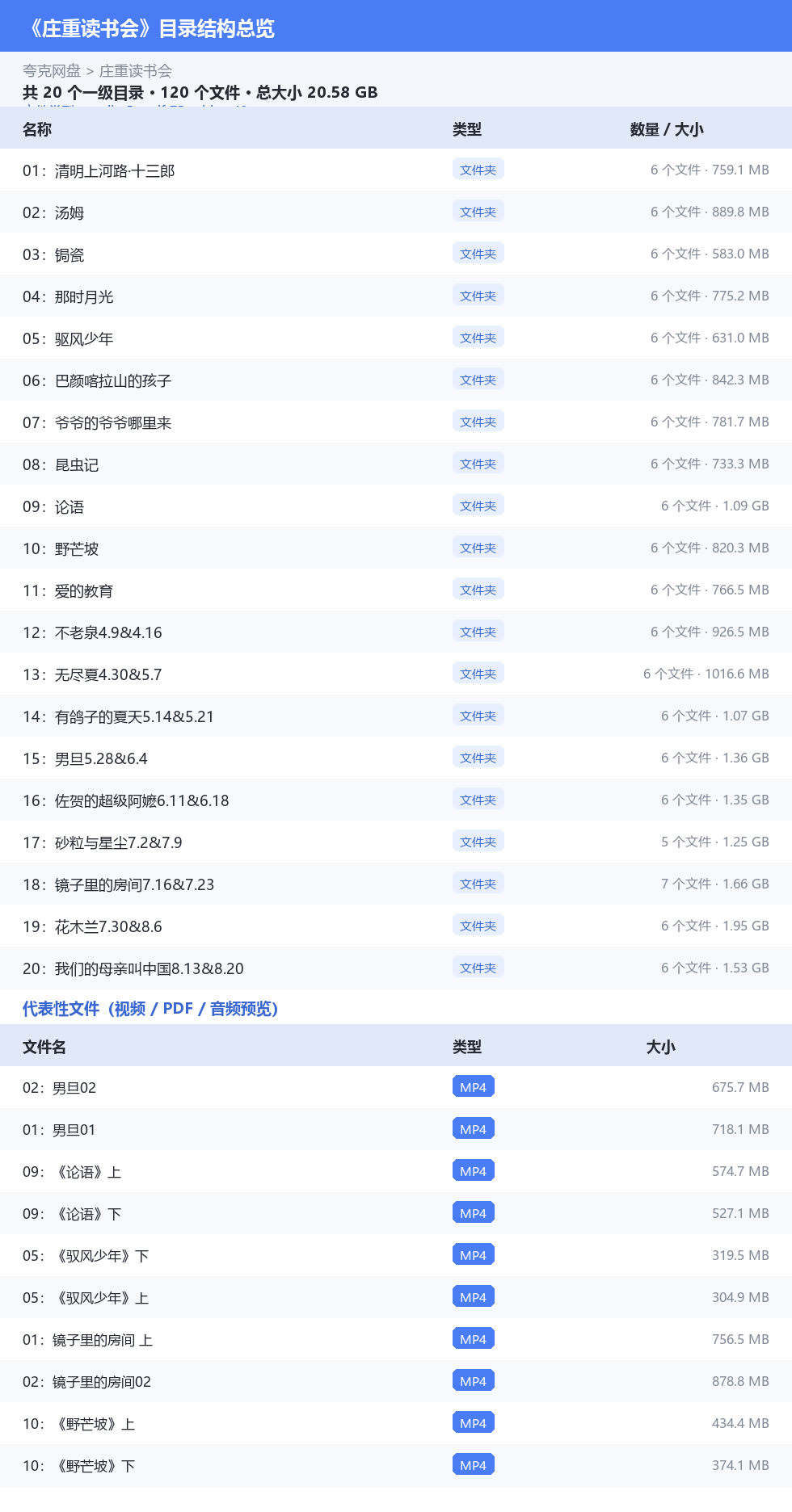 庄重读书会 网盘目录结构
