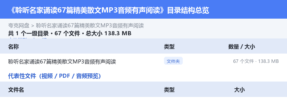 聆听名家诵读67篇精美散文MP3音频有声阅读 网盘目录结构