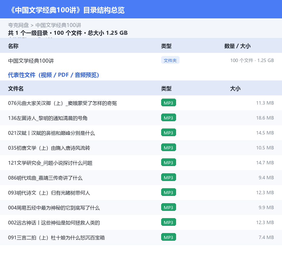 中国文学经典100讲 网盘目录结构