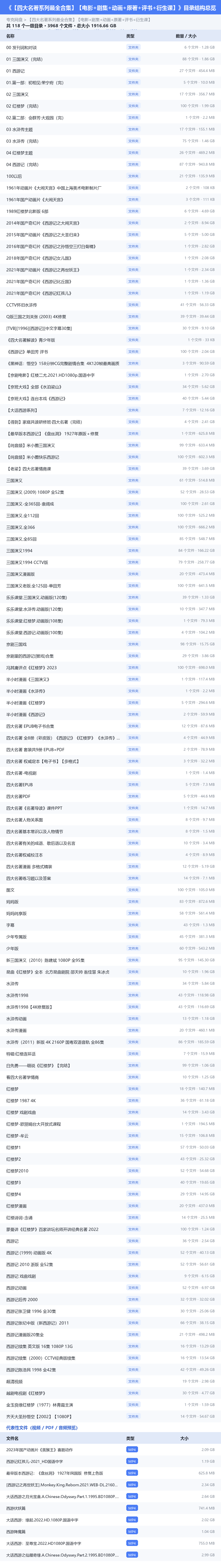【四大名著系列最全合集】【电影+剧集+动画+原著+评书+衍生课】 网盘目录结构