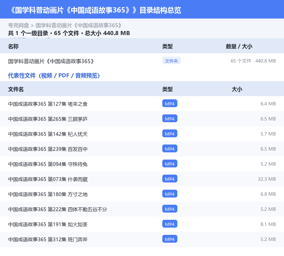 国学科普动画片《中国成语故事365》 网盘目录结构