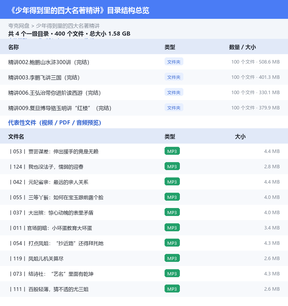 少年得到里的四大名著精讲 网盘目录结构