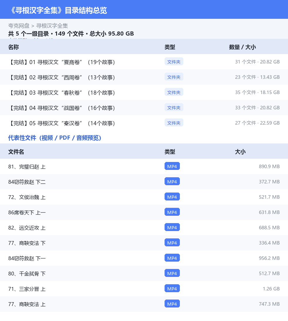 寻根汉字全集 网盘目录结构