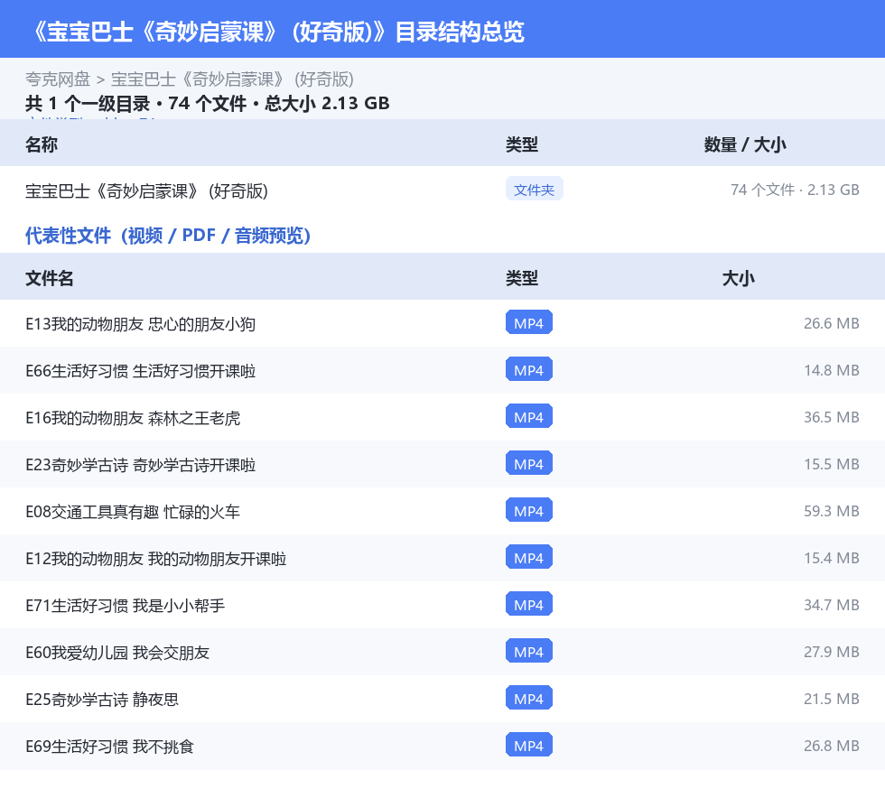 宝宝巴士《奇妙启蒙课》 (好奇版) 网盘目录结构