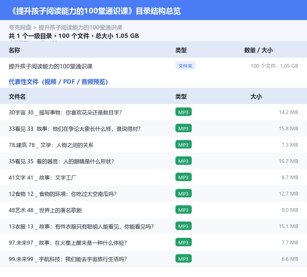 提升孩子阅读能力的100堂通识课 网盘目录结构