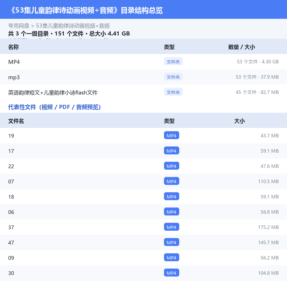 53集儿童韵律诗动画视频+音频 网盘目录结构