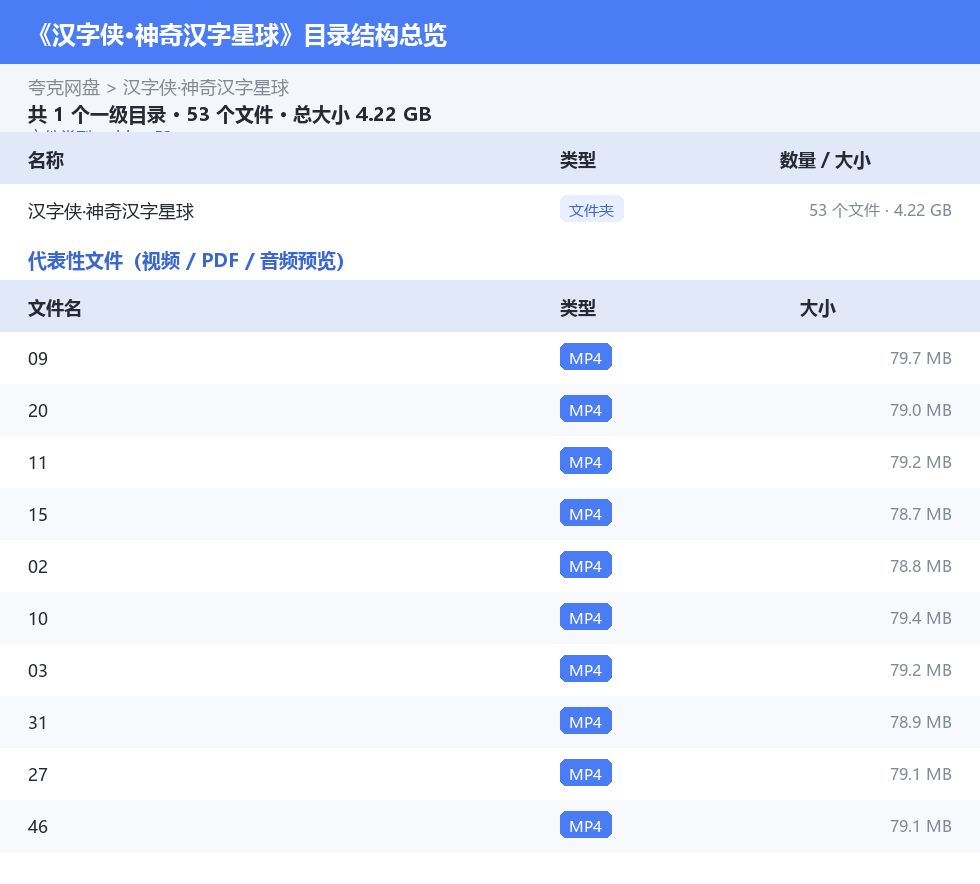 汉字侠·神奇汉字星球 网盘目录结构
