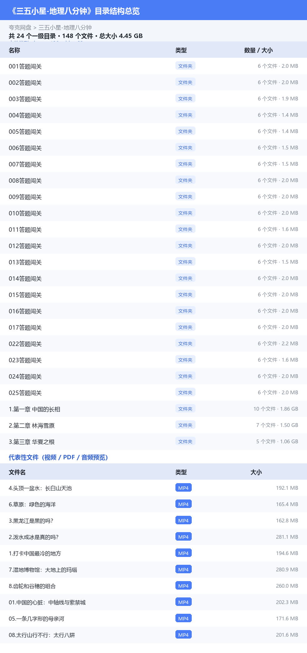 三五小星-地理八分钟 网盘目录结构