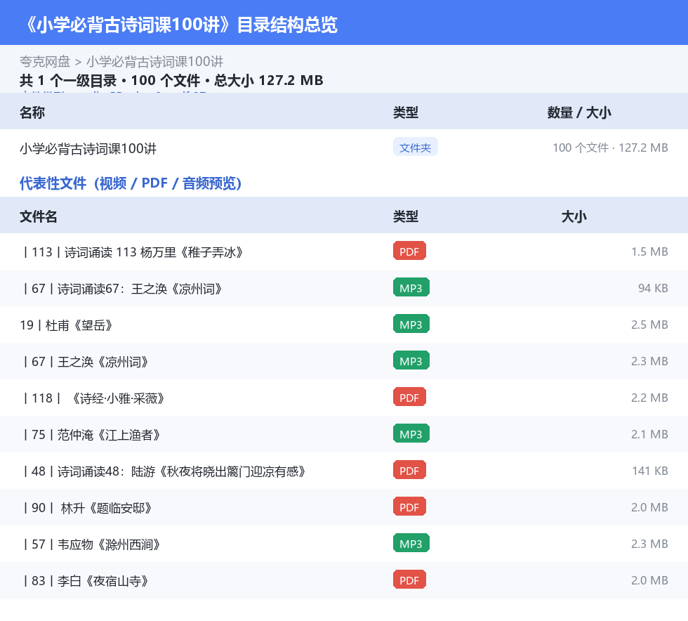 小学必背古诗词课100讲 网盘目录结构