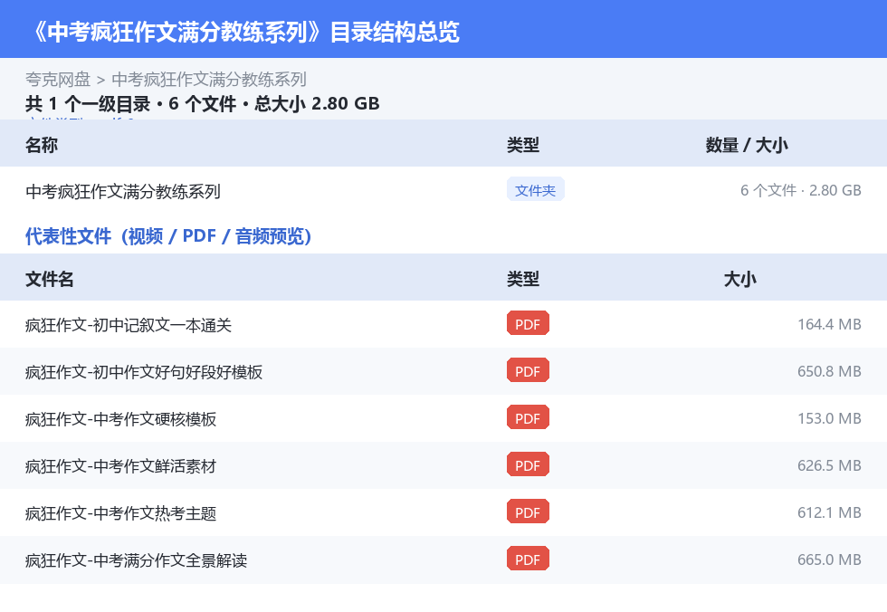 中考疯狂作文满分教练系列 网盘目录结构