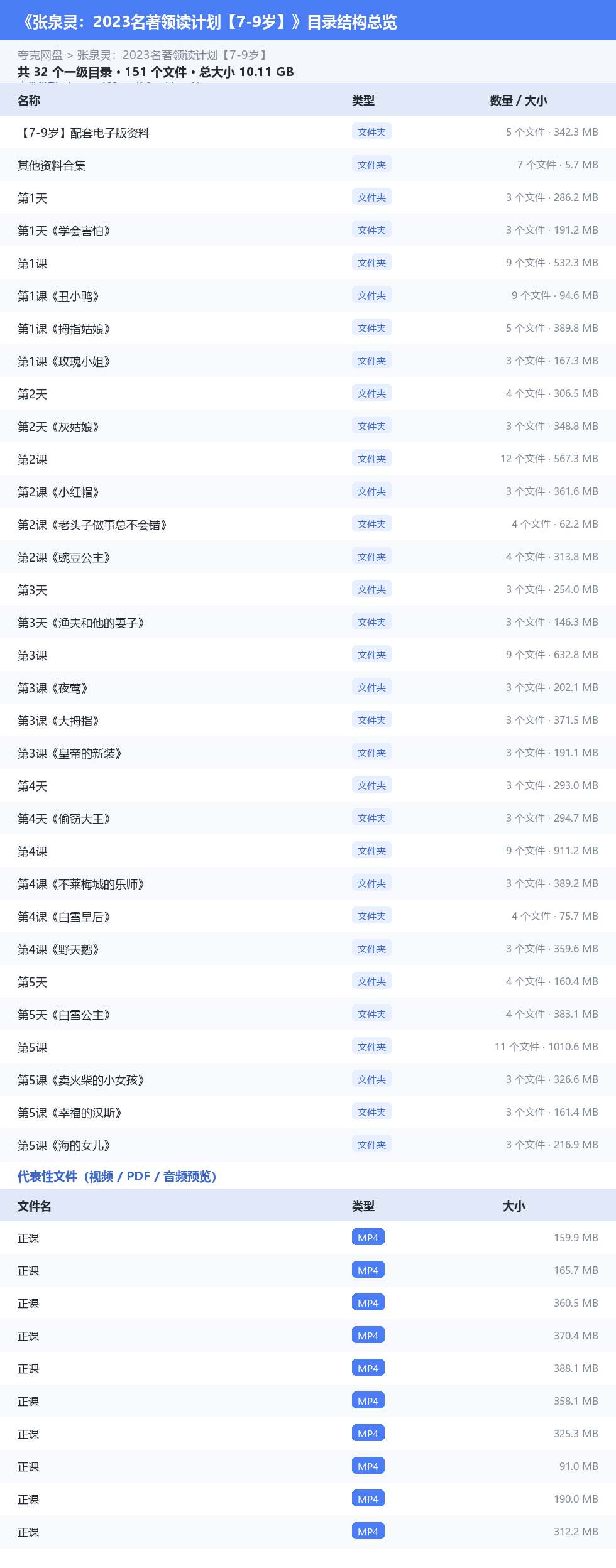 张泉灵:2023名著领读计划【7-9岁】 网盘目录结构