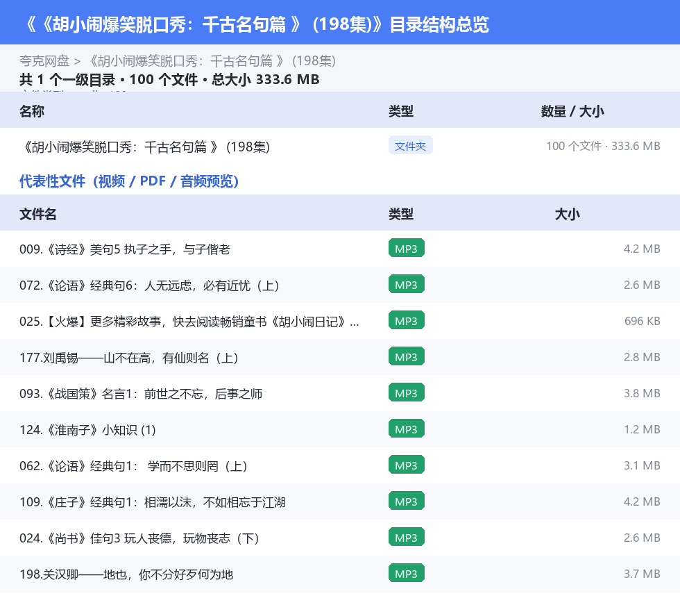 《胡小闹爆笑脱口秀：千古名句篇 》 (198集) 网盘目录结构