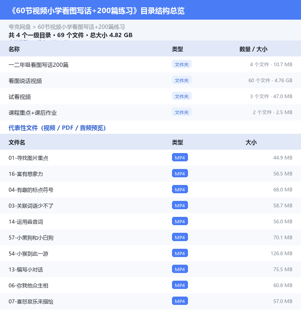60节视频小学看图写话+200篇练习 网盘目录结构