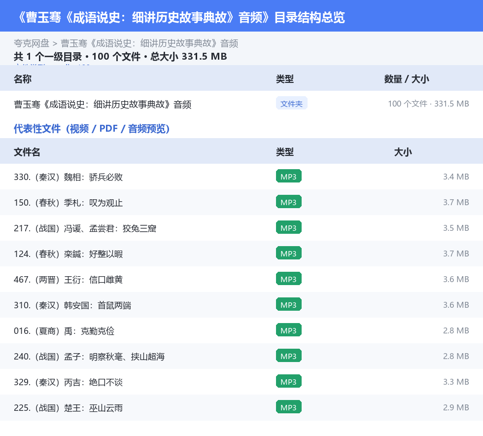 曹玉骞《成语说史:细讲历史故事典故》音频 网盘目录结构