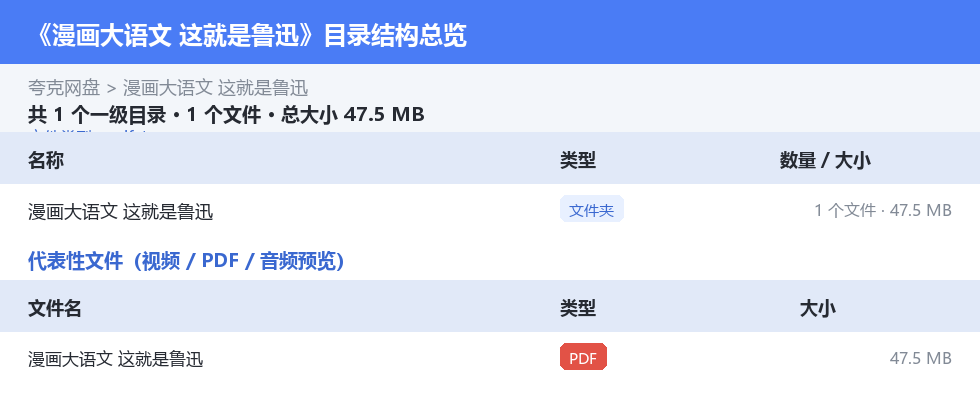 漫画大语文 这就是鲁迅 网盘目录结构