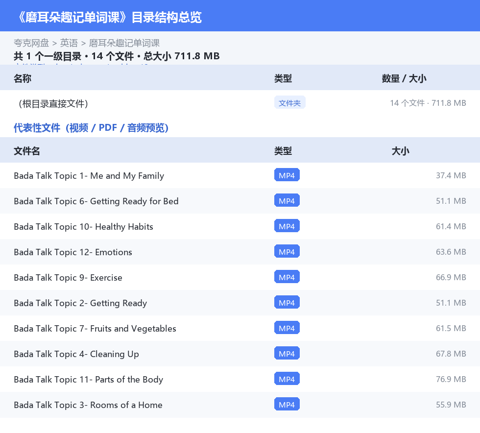 磨耳朵趣记单词课(全套英语分级阅读资料已备齐,家长转存即学)