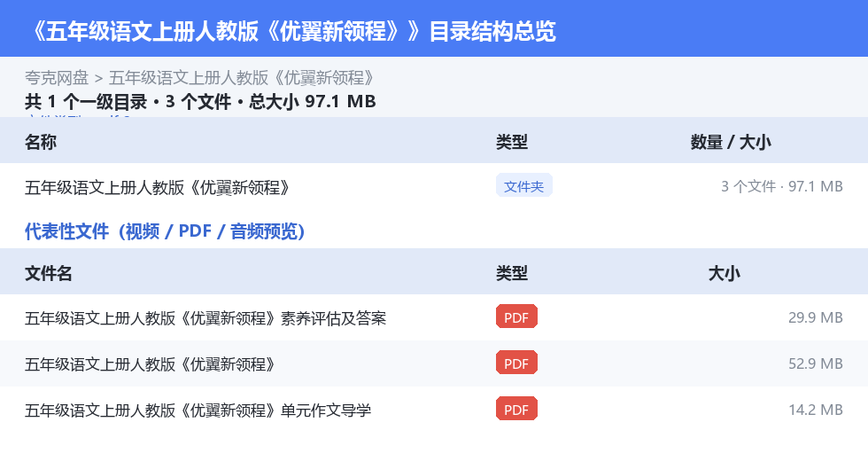 五年级语文上册人教版《优翼新领程》 网盘目录结构