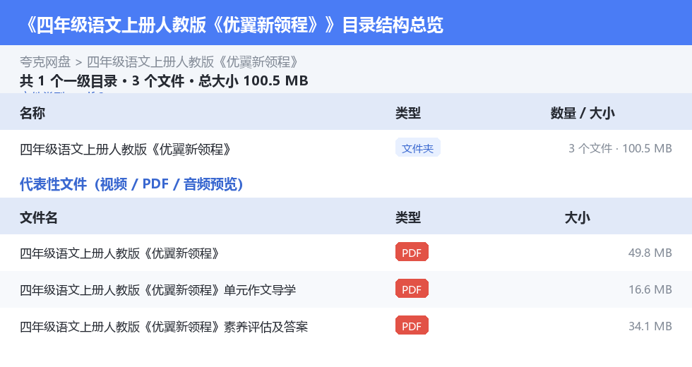 四年级语文上册人教版《优翼新领程》 网盘目录结构