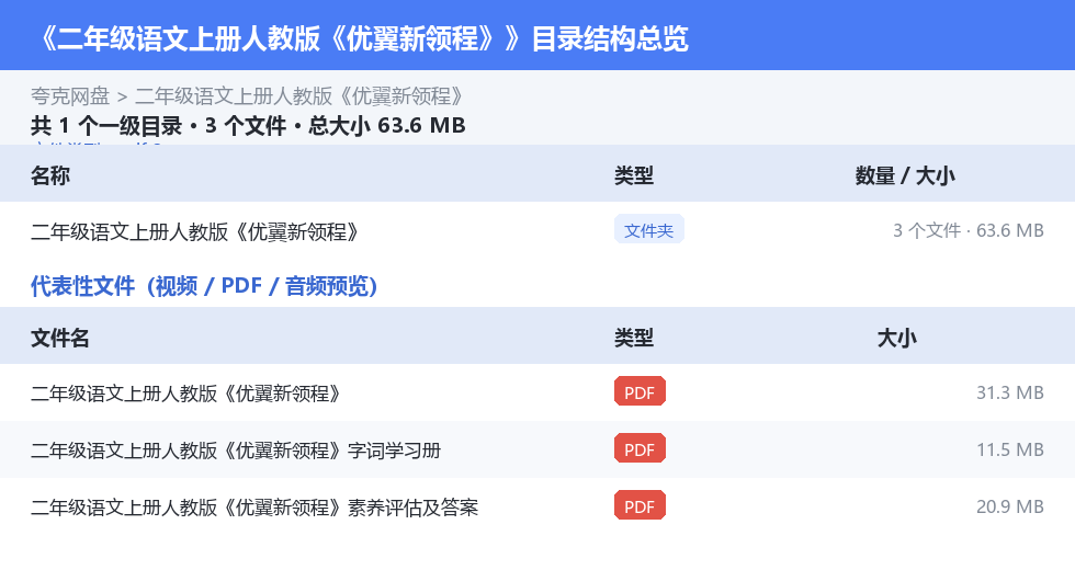 二年级语文上册人教版《优翼新领程》 网盘目录结构