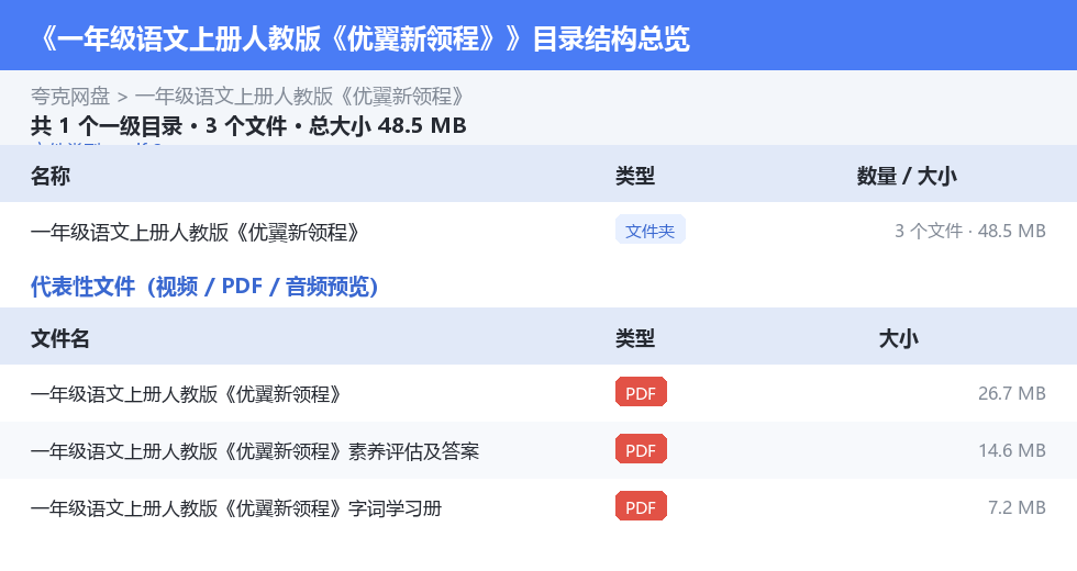 一年级语文上册人教版《优翼新领程》 网盘目录结构