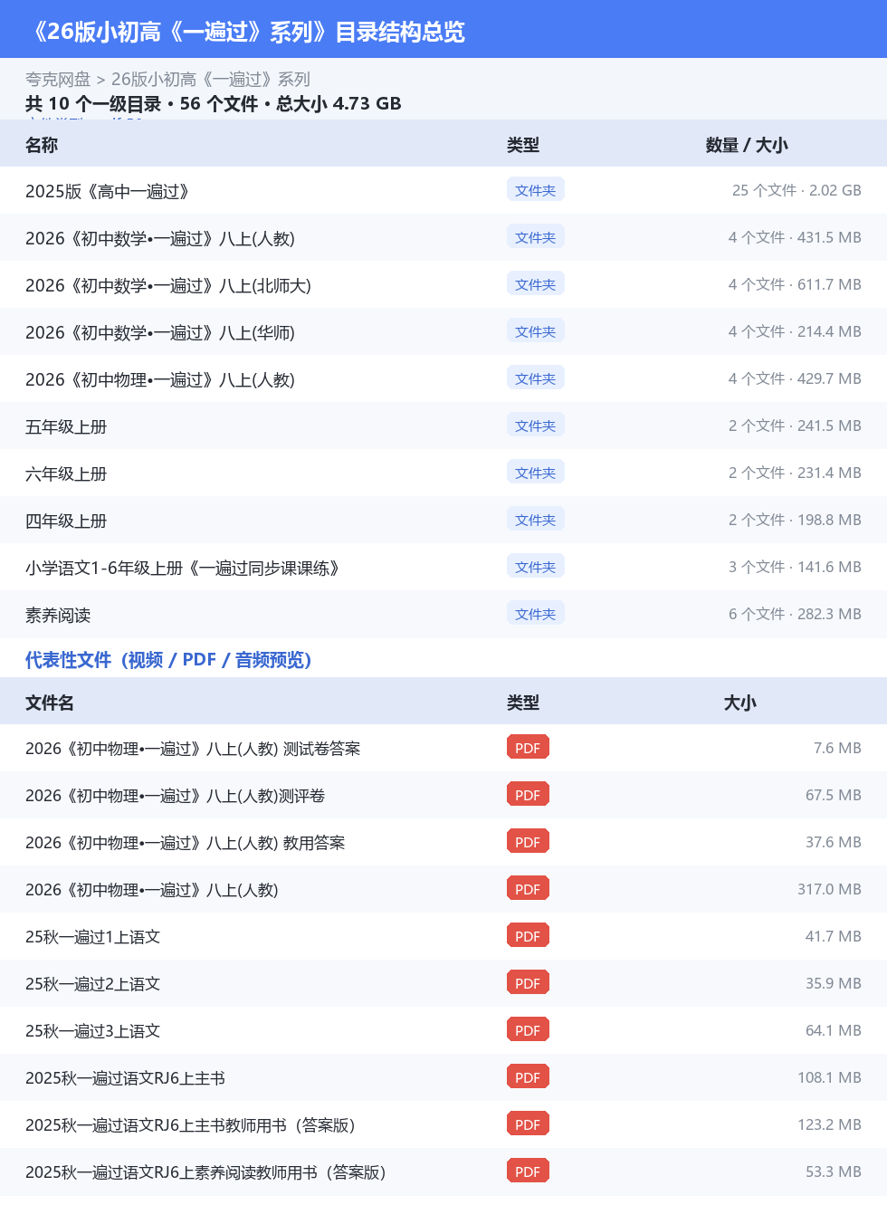 26版小初高《一遍过》系列 网盘目录结构