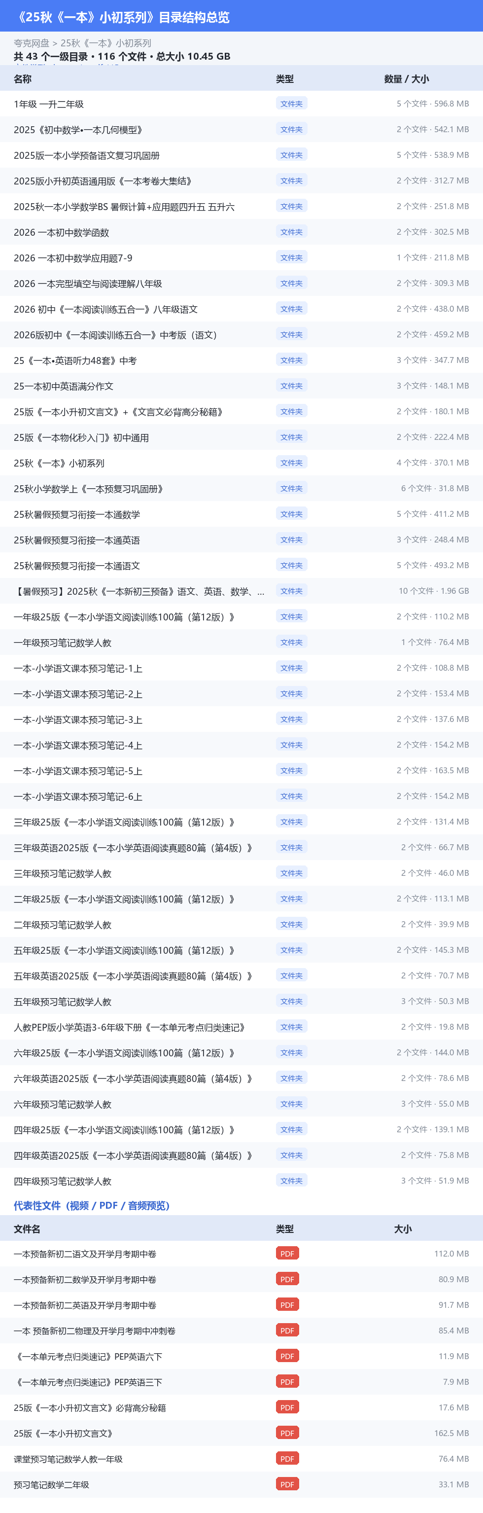 25秋《一本》小初系列 网盘目录结构