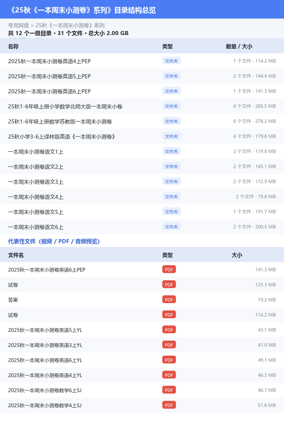 25秋《一本周末小测卷》系列 网盘目录结构