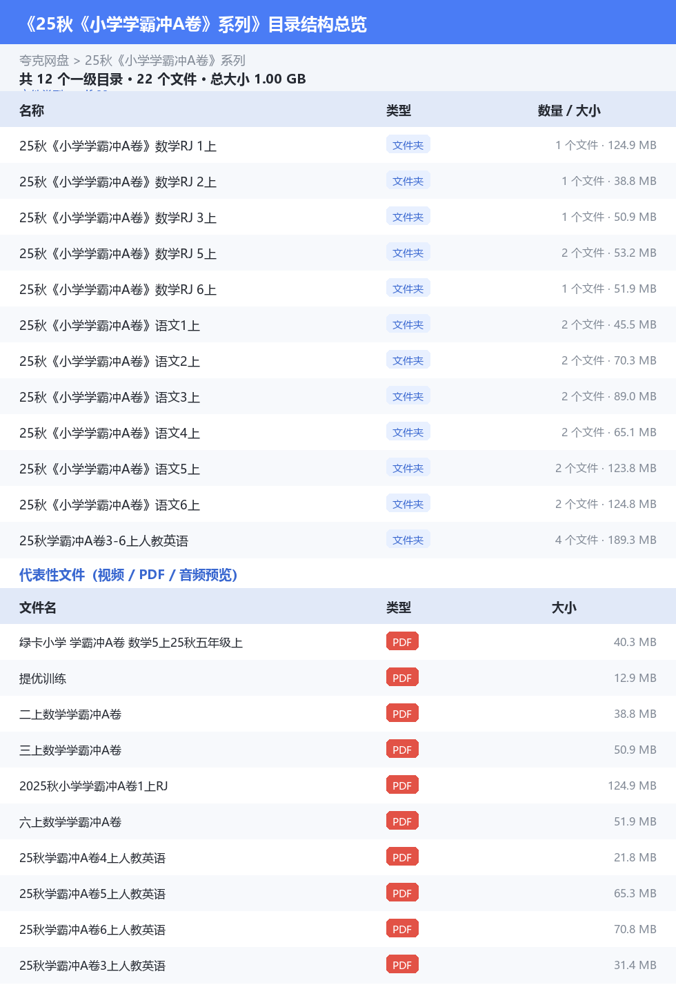 25秋《小学学霸冲A卷》系列 网盘目录结构