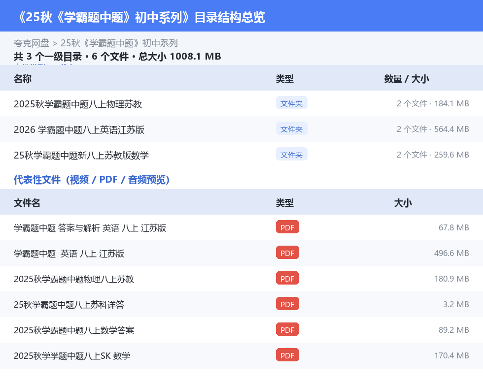 25秋《学霸题中题》初中系列 网盘目录结构