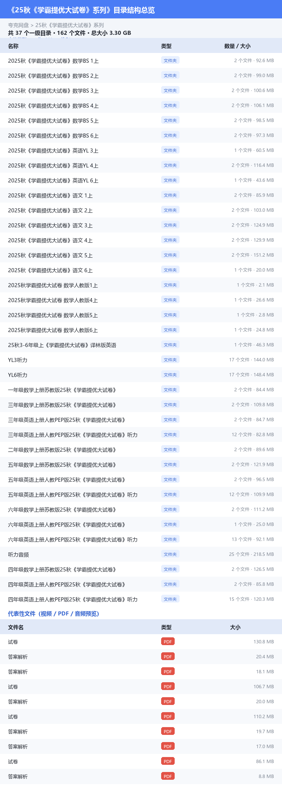 25秋《学霸提优大试卷》系列 网盘目录结构
