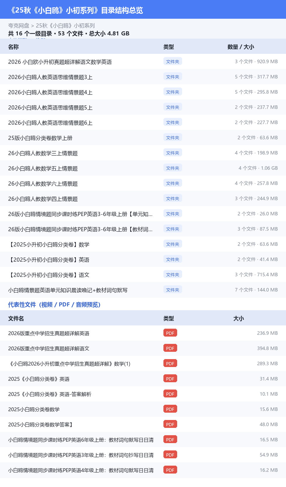 25秋《小白鸥》小初系列 网盘目录结构