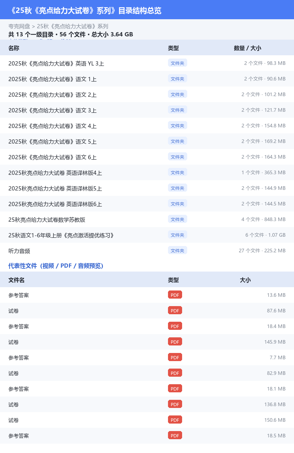 25秋《亮点给力大试卷》系列 网盘目录结构