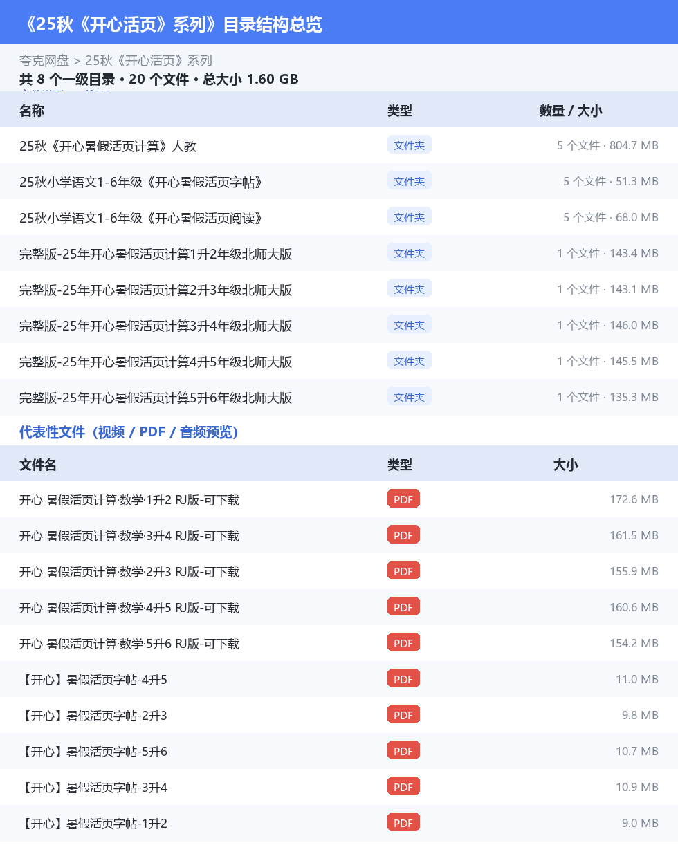 25秋《开心活页》系列 网盘目录结构