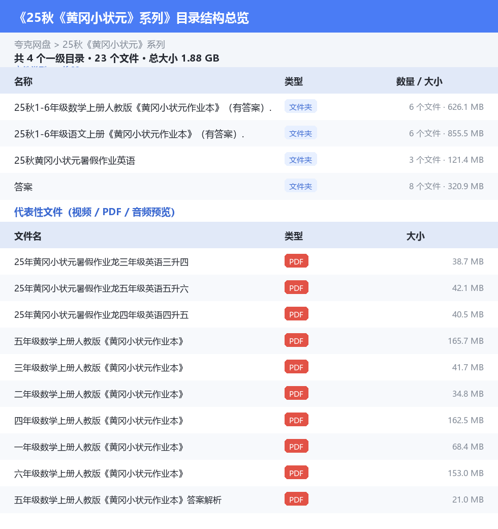 25秋《黄冈小状元》系列 网盘目录结构