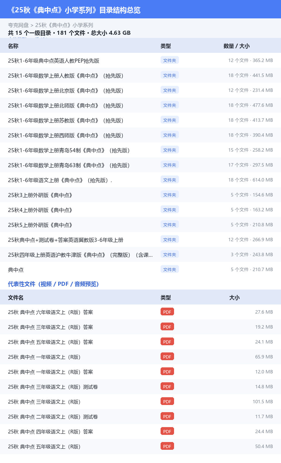 25秋《典中点》小学系列 网盘目录结构
