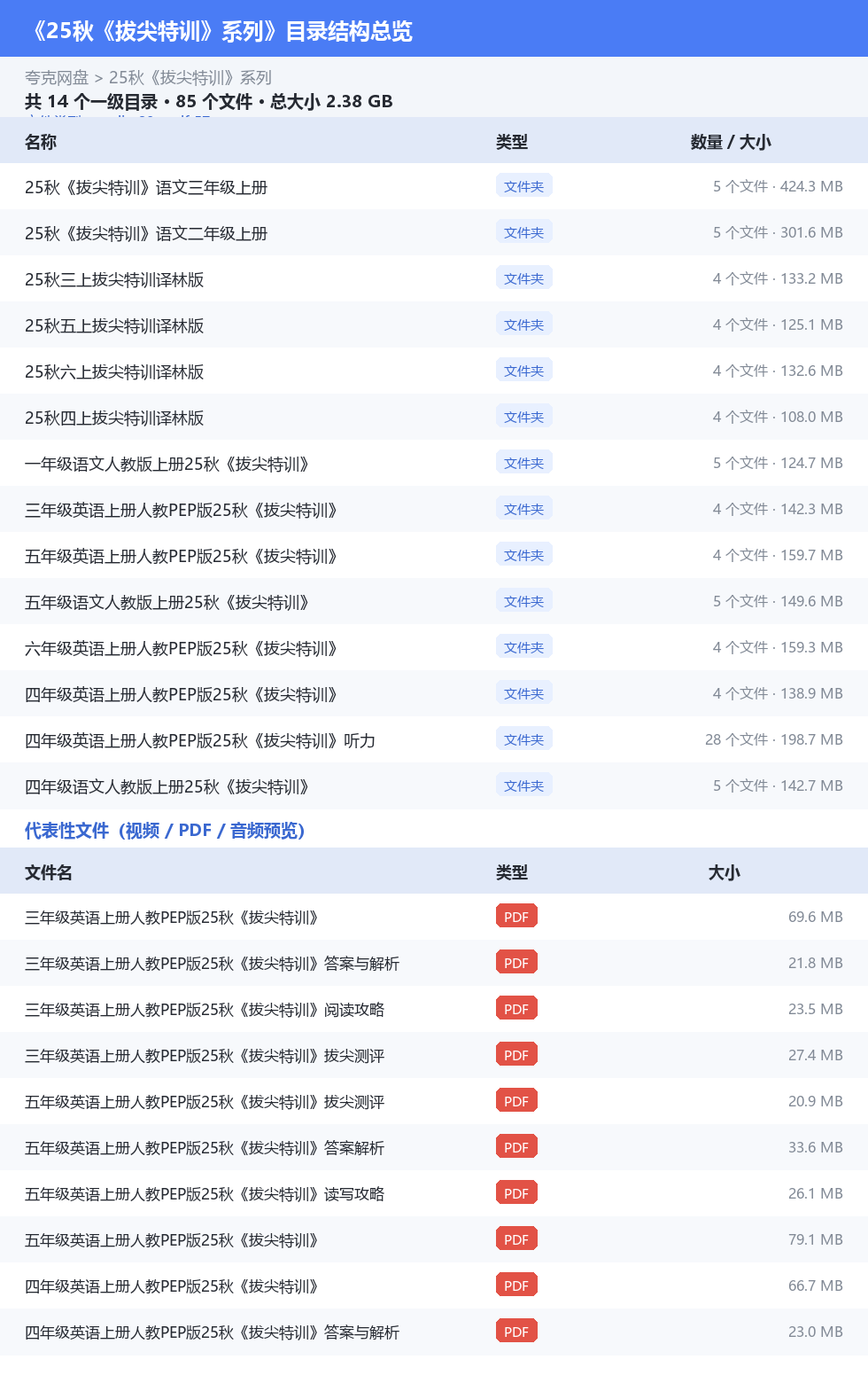 25秋《拔尖特训》系列 网盘目录结构