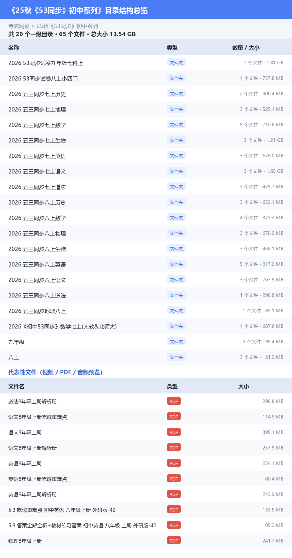 25秋《53同步》初中系列 网盘目录结构