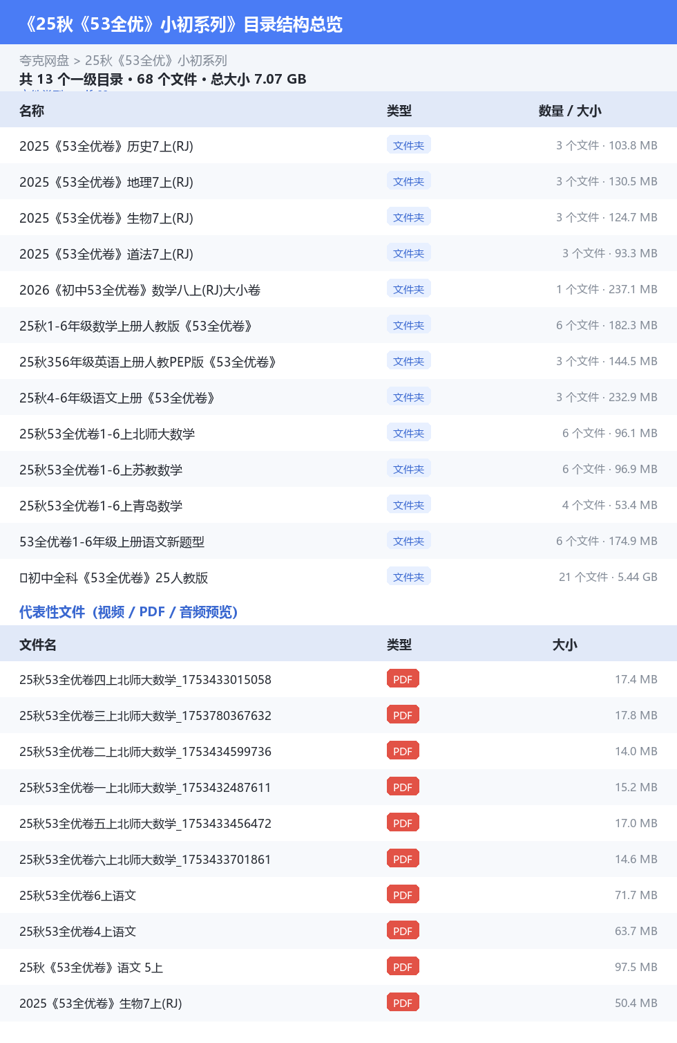 25秋《53全优》小初系列 网盘目录结构