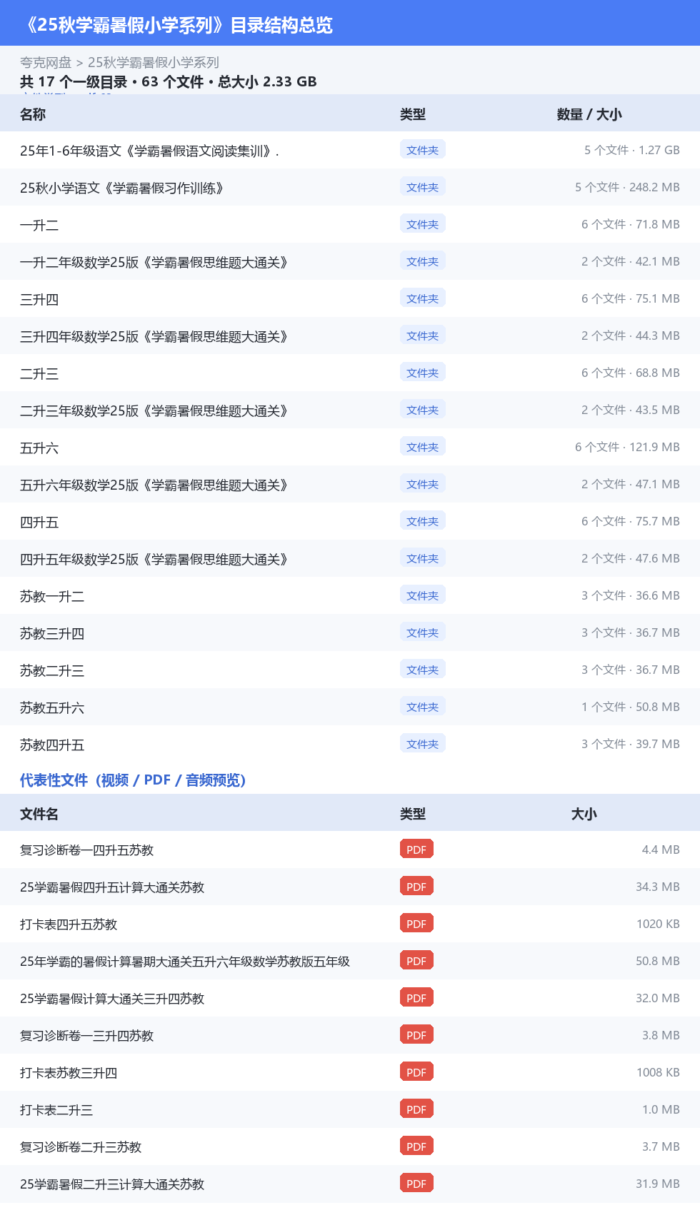 25秋学霸暑假小学系列 网盘目录结构