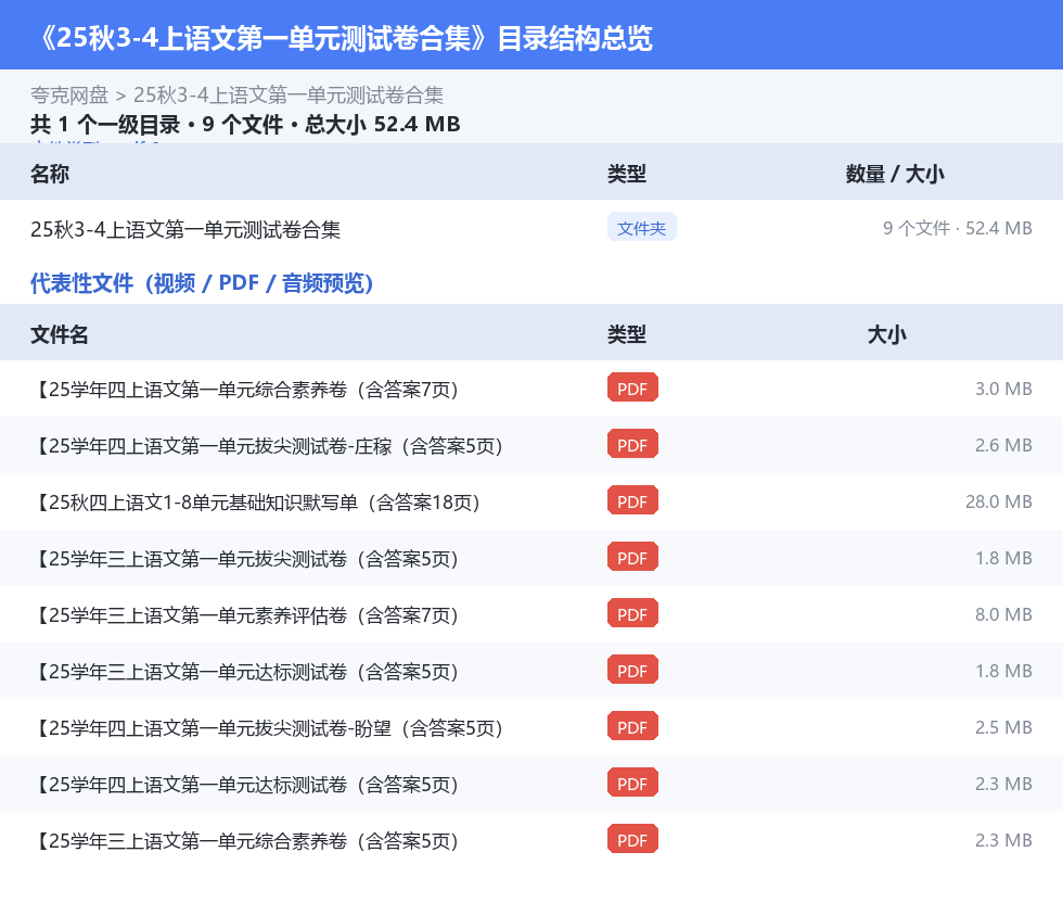 25秋3-4上语文第一单元测试卷合集 网盘目录结构