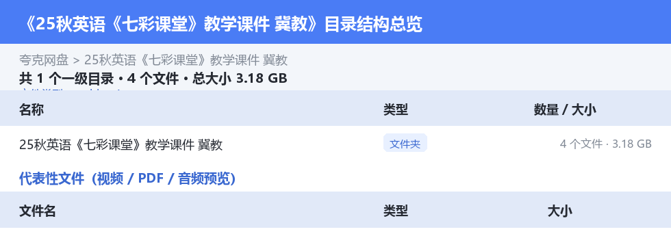 25秋英语《七彩课堂》教学课件 冀教 网盘目录结构