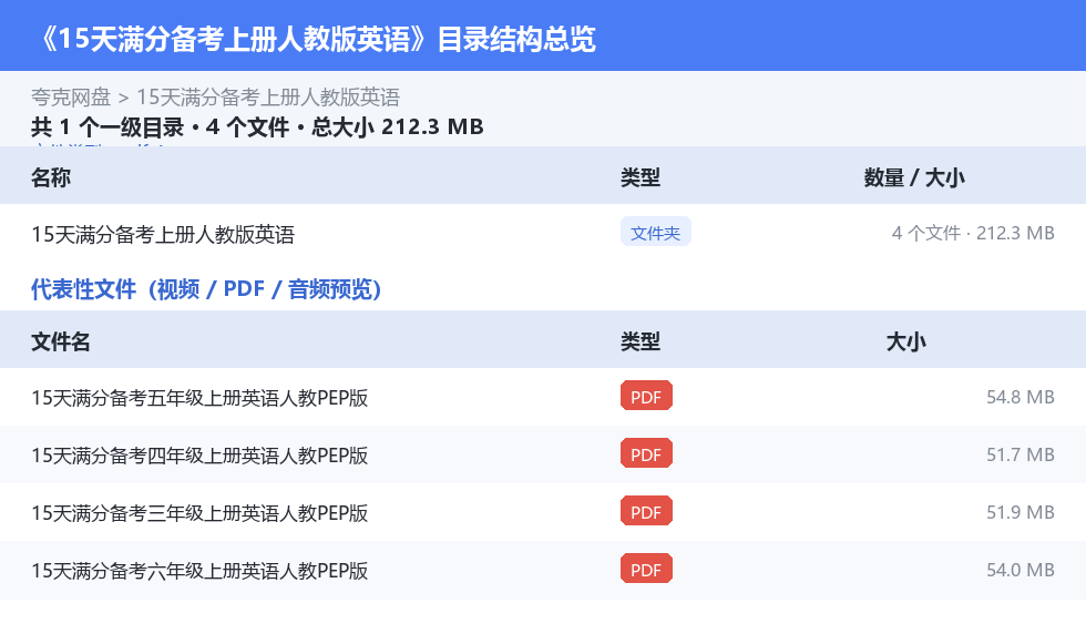 15天满分备考上册人教版英语 网盘目录结构