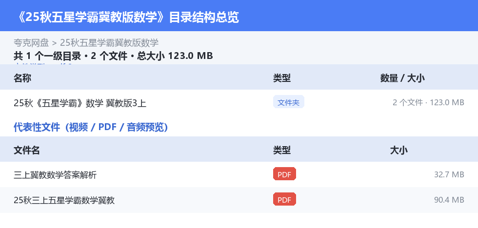 25秋五星学霸冀教版数学 网盘目录结构
