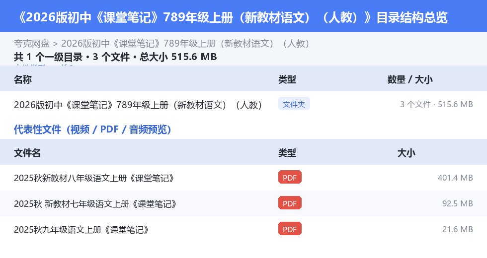 2026版初中《课堂笔记》789年级上册（新教材语文）（人教） 网盘目录结构