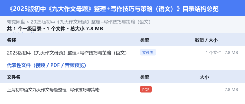 2025版初中《九大作文母题》整理+写作技巧与策略（语文） 网盘目录结构