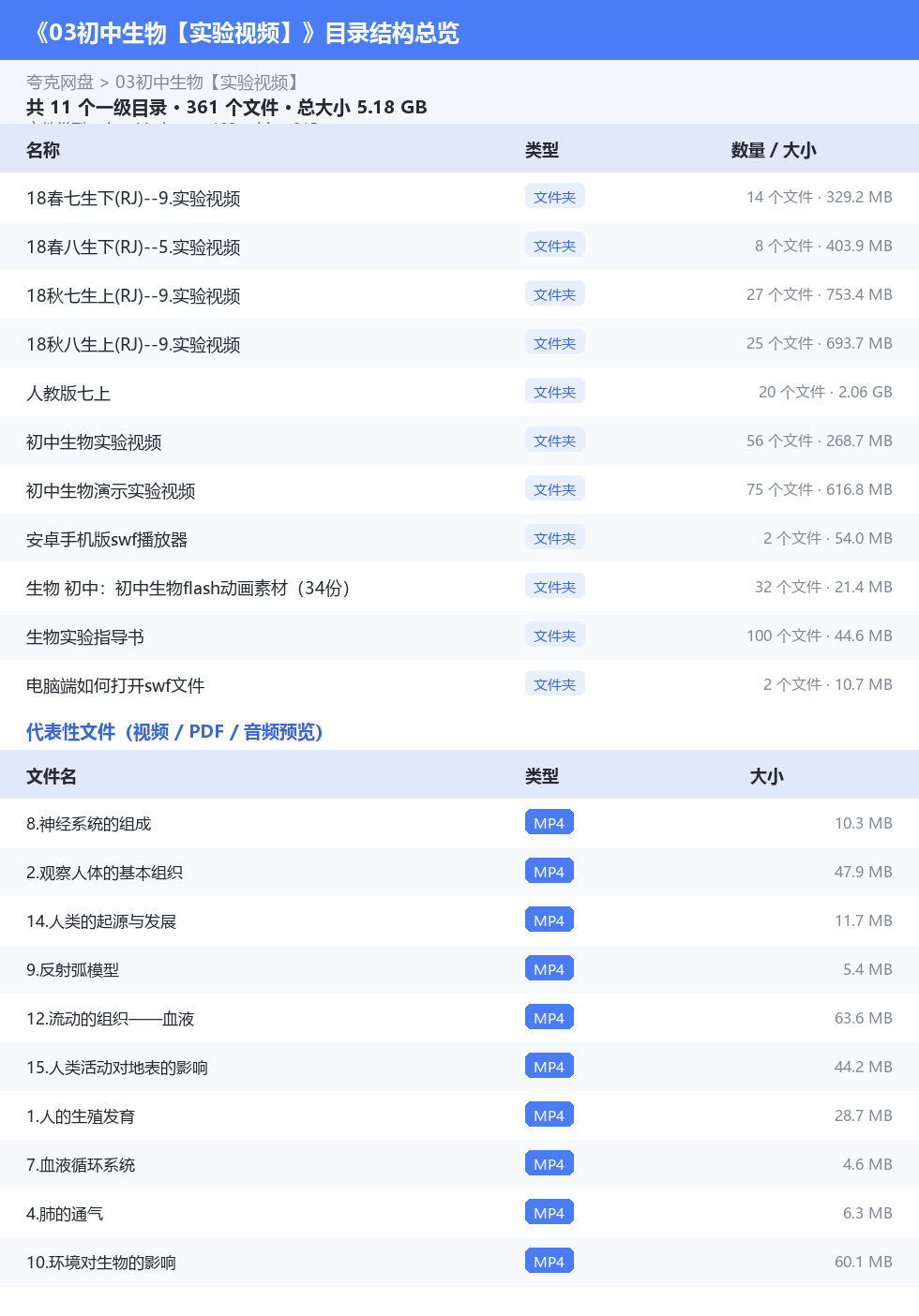 03初中生物【实验视频】 网盘目录结构