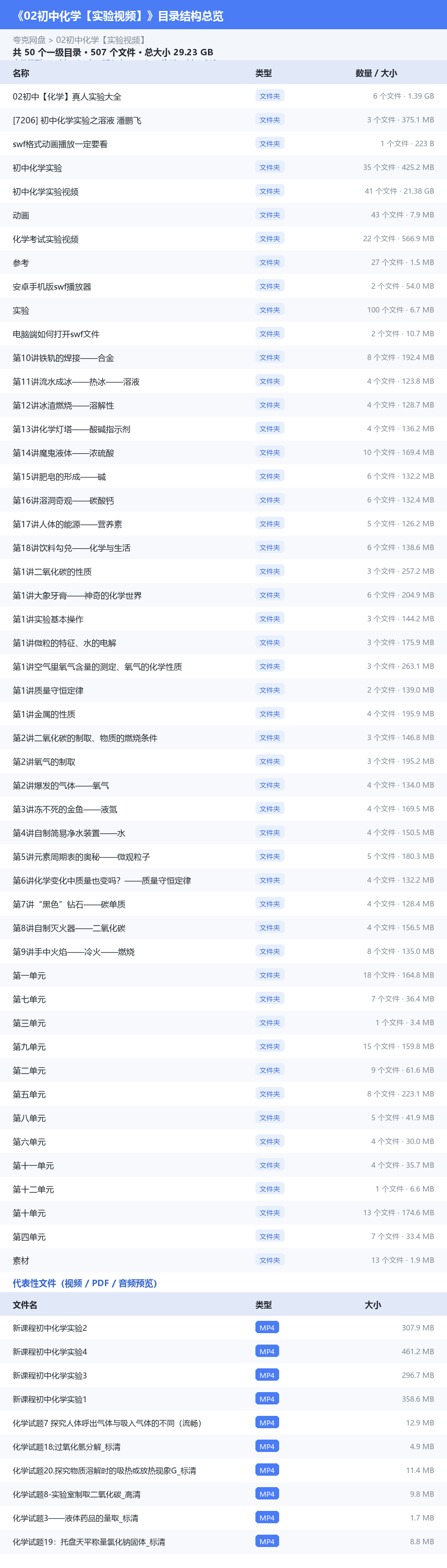 02初中化学【实验视频】 网盘目录结构