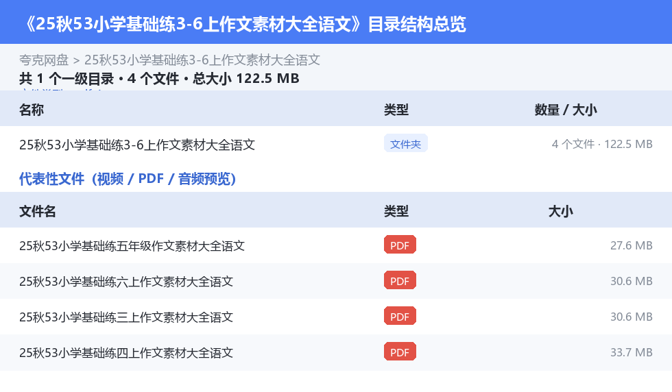25秋53小学基础练3-6上作文素材大全语文 网盘目录结构