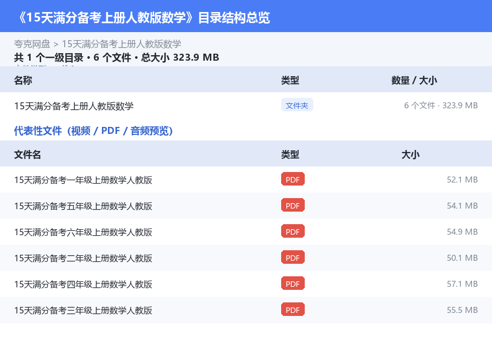 15天满分备考上册人教版数学 网盘目录结构